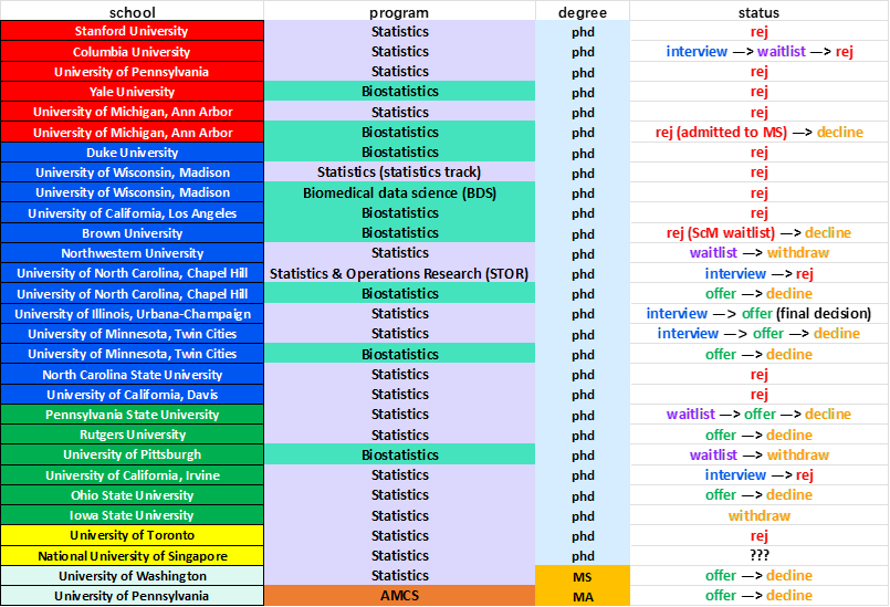 Application table